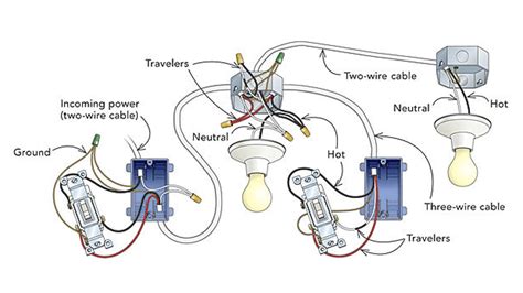 add distribution box to existing light fixture wiring|wiring a lighting fixture.